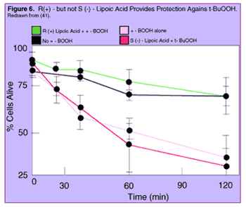  Lipoic BuOOH 